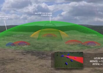 SSM’den Hava Savunma videosu