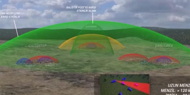 SSM’den Hava Savunma videosu