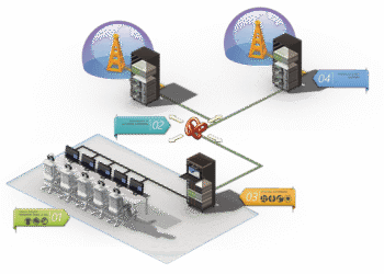 Hava Telsiz ağını Onur yaygınlaştıracak