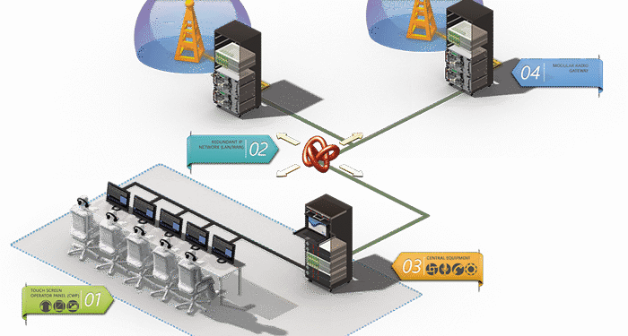 Hava Telsiz ağını Onur yaygınlaştıracak