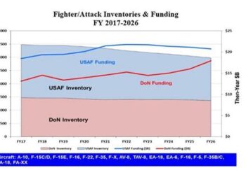 ABD’nin gündeminde uçak krizi var