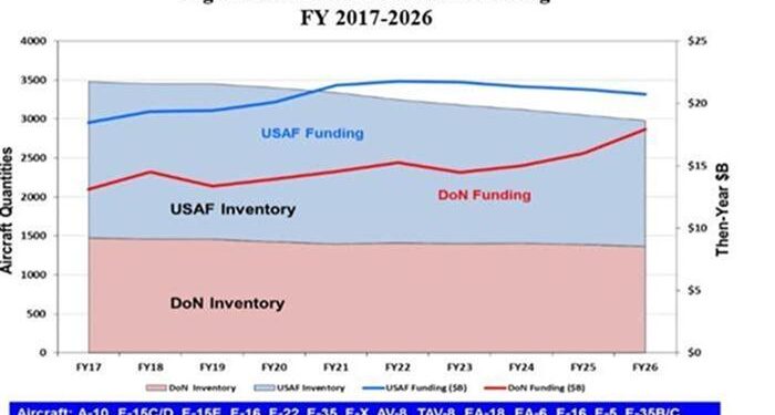 ABD’nin gündeminde uçak krizi var