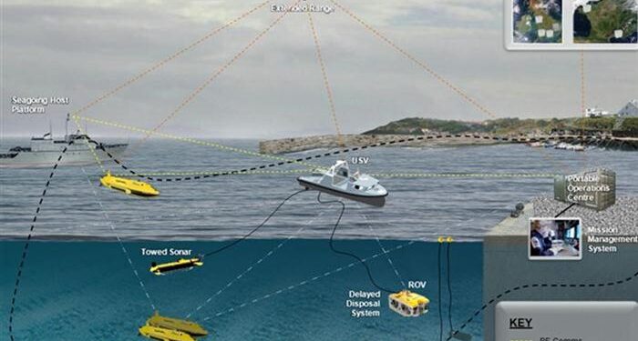 Mayın Avında Yeni Dönem