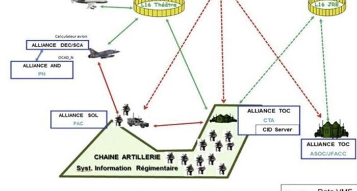 Fransa’da Yeni “İttifak”