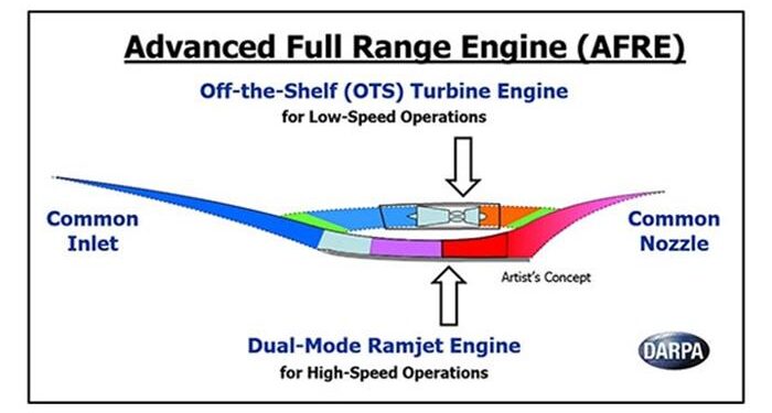 DARPA Hipersonik Motor İstiyor