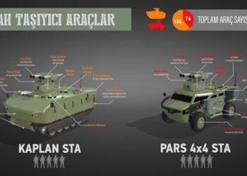 KAPLAN STA, Seri Üretime Yaklaştı