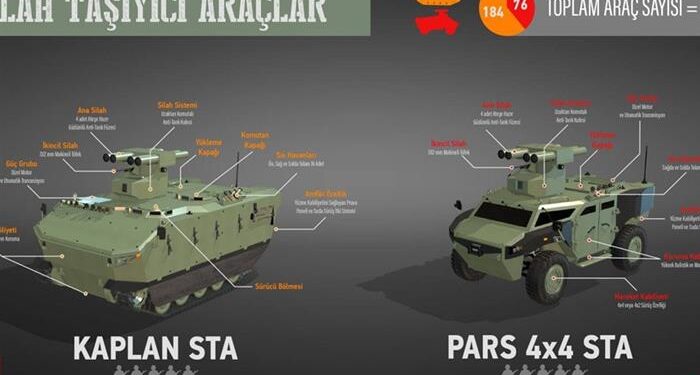 KAPLAN STA, Seri Üretime Yaklaştı