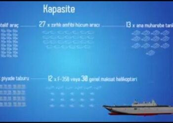 SSM F-35B de dile geldi