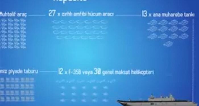 SSM F-35B de dile geldi