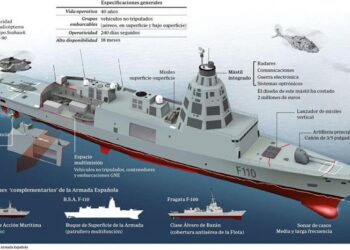 İspanya’nın Fırkateyn Kararı Yakın