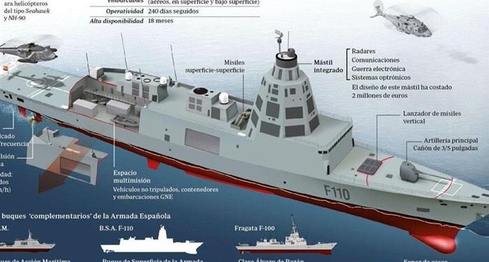 İspanya’nın Fırkateyn Kararı Yakın