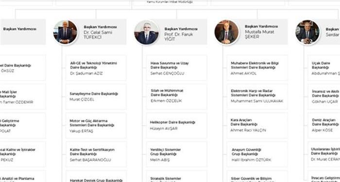 SSB’de Yeniden Organizasyon