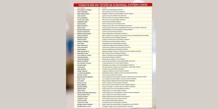 Türkiye’nin Kurumsal İletişim Liderleri Ödüllerini Aldı