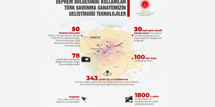 Savunma Sanayii Teknolojileri Afet Bölgesinde