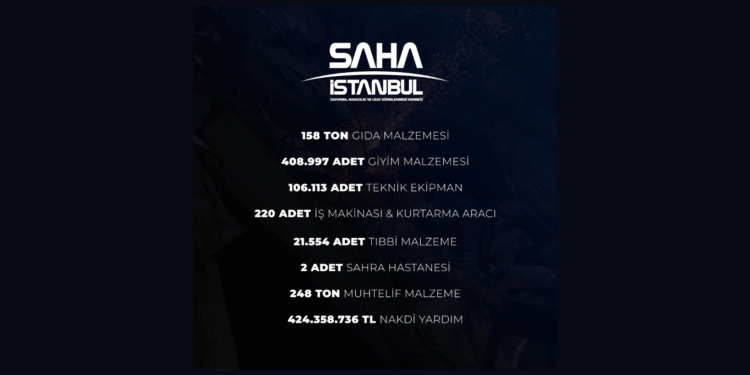 SAHA İstanbul, Destekleriyle Sahada