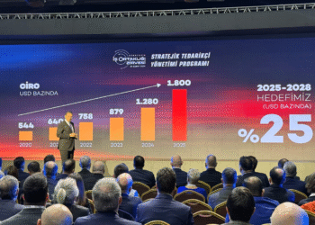 ROKETSAN Stratejik İş Ortaklığı Zirvesi’nde Hedeflerini Açıklandı