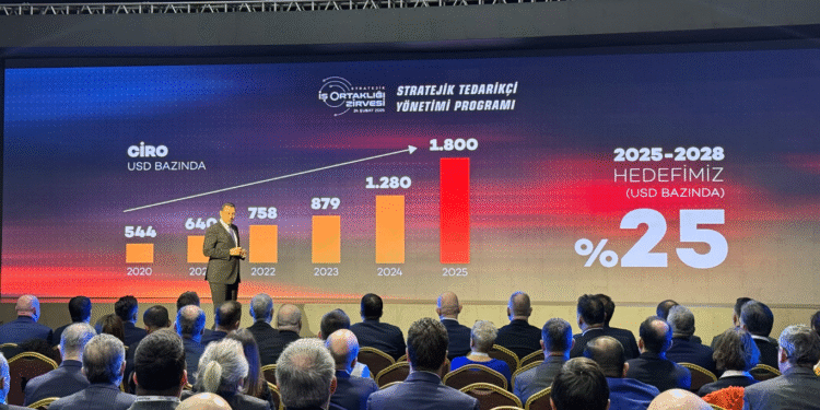 ROKETSAN Stratejik İş Ortaklığı Zirvesi’nde Hedeflerini Açıklandı