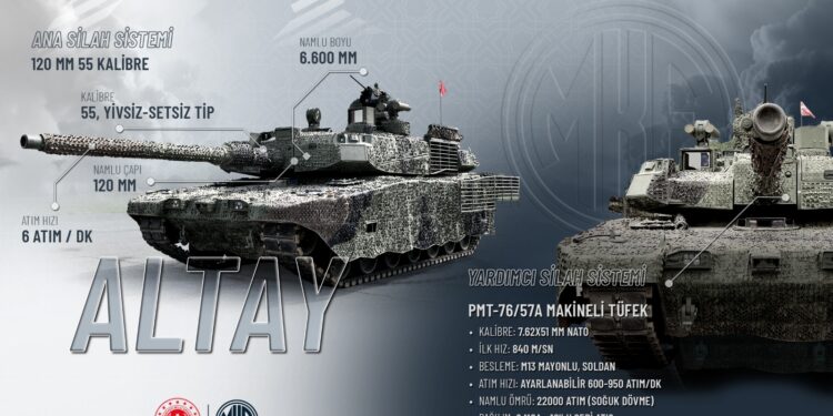 ALTAY Tankına MKE İmzası