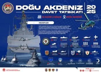 Eastern Mediterranean-2025 Invitation Exercise Continues