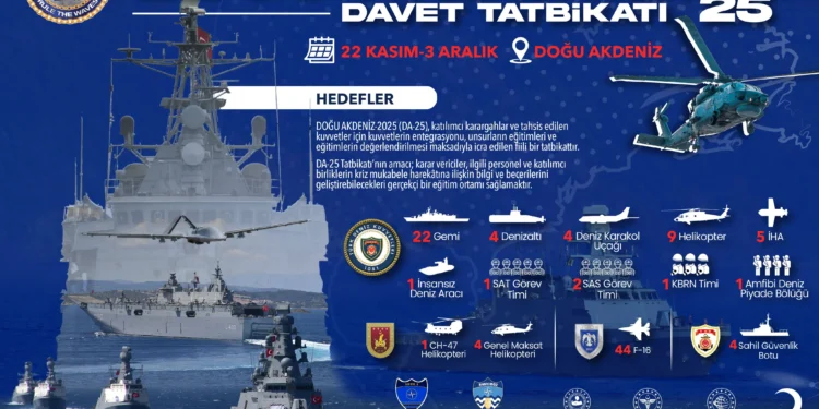 Eastern Mediterranean-2025 Invitation Exercise Continues