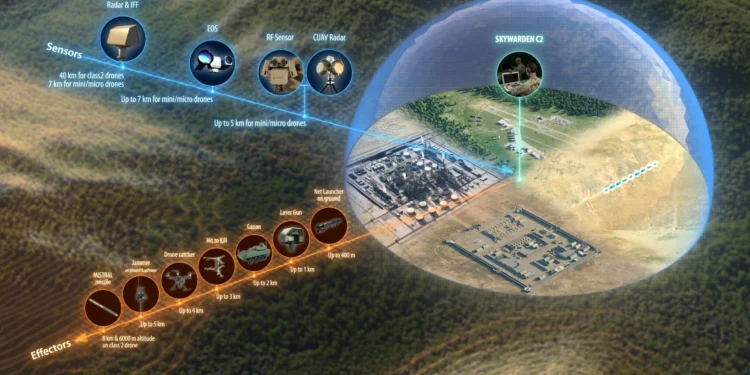 MBDA, Sky Warden C-UAS Çözümü İçin İlk İhracat Sözleşmesini İmzaladı