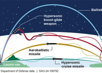 “Ballistic Missile Deep-Battle Tactics in the European Theater of Operations and Athens’ New Missiles”