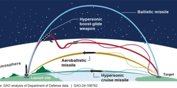 “Ballistic Missile Deep-Battle Tactics in the European Theater of Operations and Athens’ New Missiles”