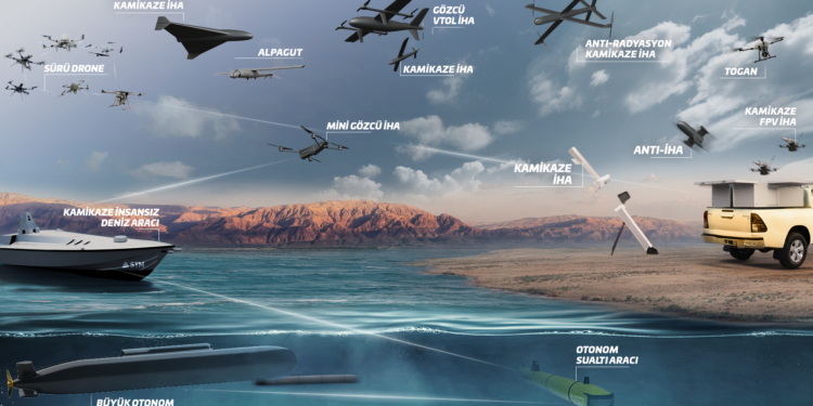 STM Multi-Domain Konsepti: Hava, Kara ve Deniz İnsansız Sistemleri Heterojen Sürü Mimarisi.