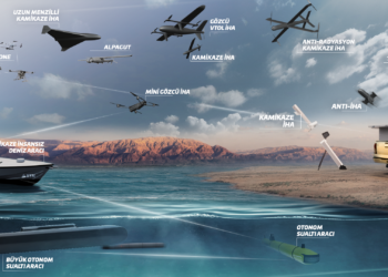 STM Multi-Domain Concept: Integrated Aerial, Naval, and Underwater Unmanned Systems with Heterogeneous Swarm Architecture.