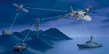 Do228 NXT özel görev uçağı için SVP Aerospace tarafından sağlanan uydu, 5G ve RF veri iletim sistemleri şeması.