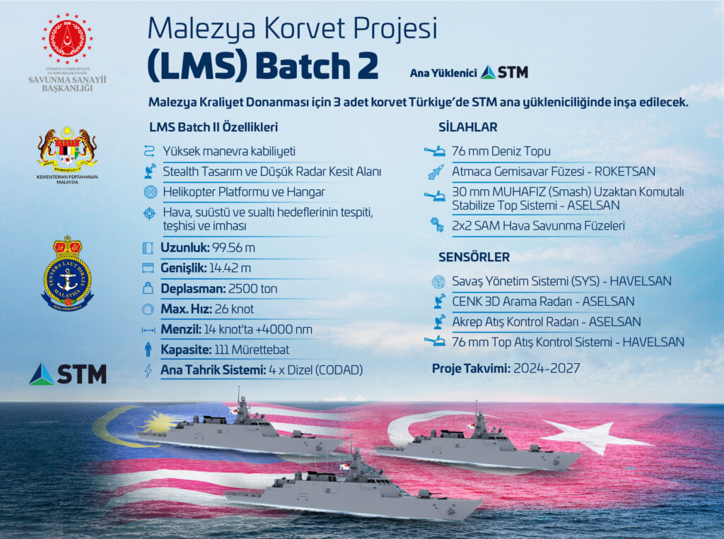 STM tarafından inşa edilen Malezya LMS Batch-2 korvet projesine ait teknik özellikler infografiği