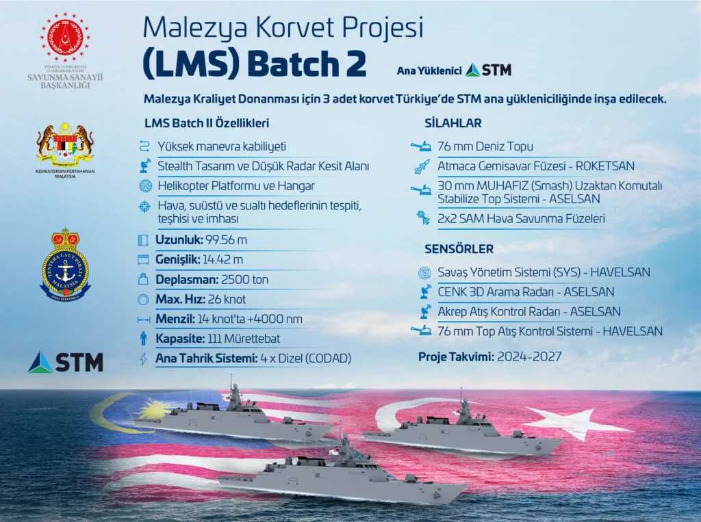 Technical specifications and design details of the STM-built Malaysian LMS Batch-2 corvette infographic.